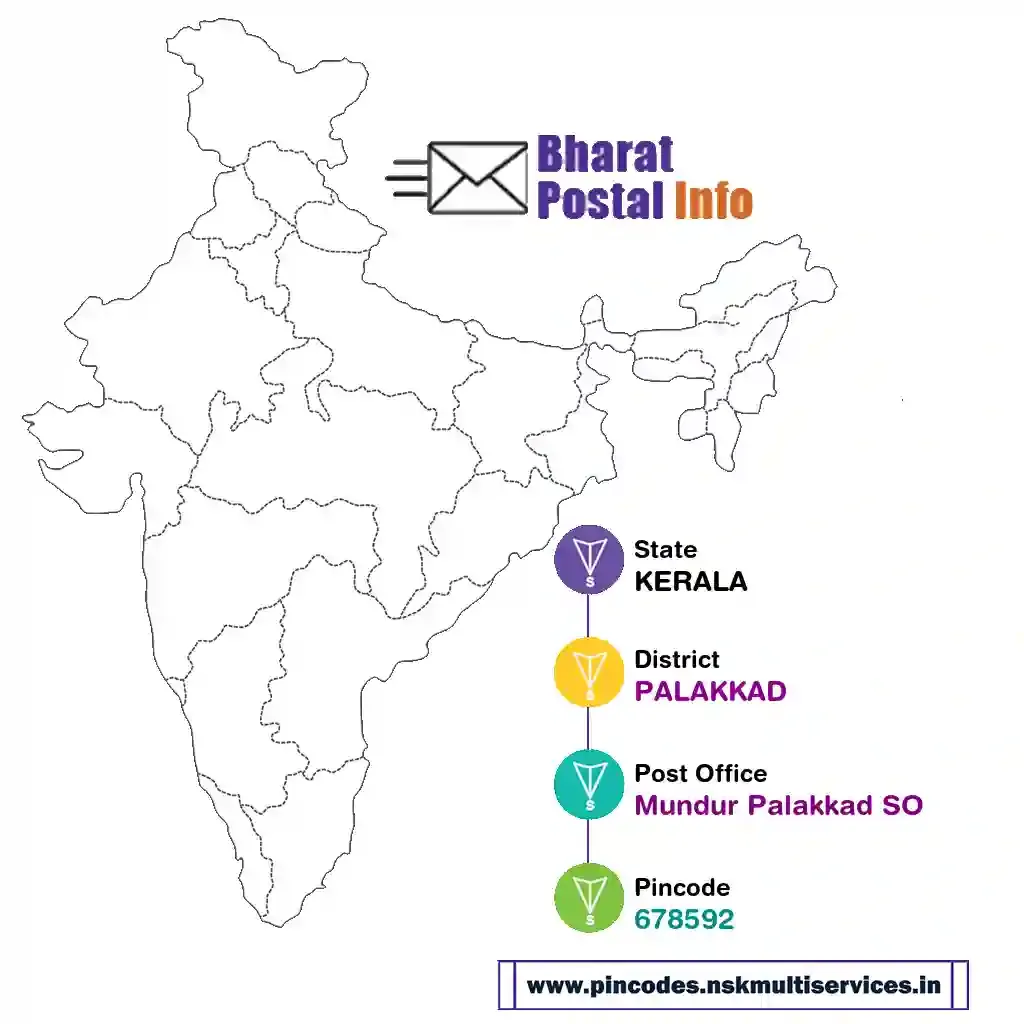 kerala-palakkad-mundur palakkad so-678592